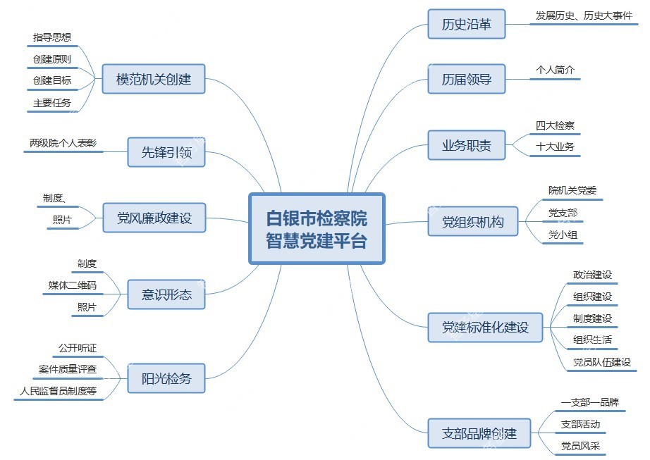 智务星平台